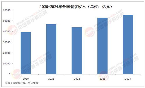 2025年中國餐飲信息化行業(yè)現(xiàn)狀分析及發(fā)展前景預(yù)測(cè)