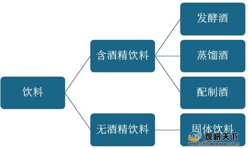 監管趨嚴驅動飲料行業高質量發展，產業結構優化與餐飲企業管理升級