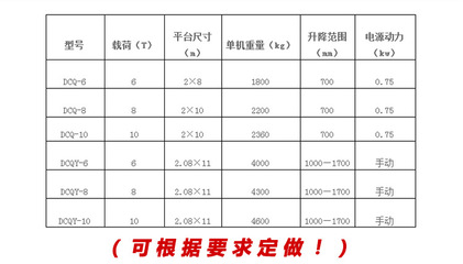 移動式登車橋 物流倉儲裝卸作業的高效解決方案